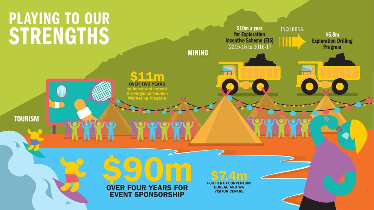 Western Australia - State Budget 2016/17